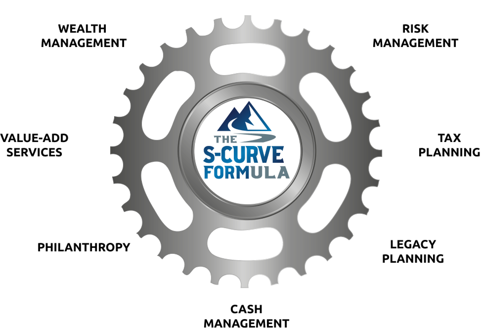 S-Curve center graphic
