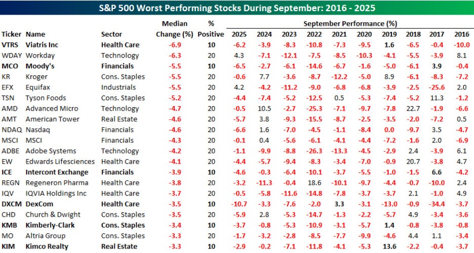 Chart 4